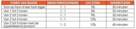 Nouvelle Oxidant Mengverhoudingen - Nouvelleshop.nl