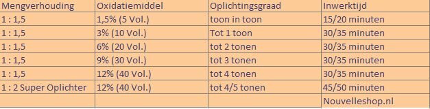 Eslabondexx Oxidant Mengverhoudingen - Nouvelleshop.nl