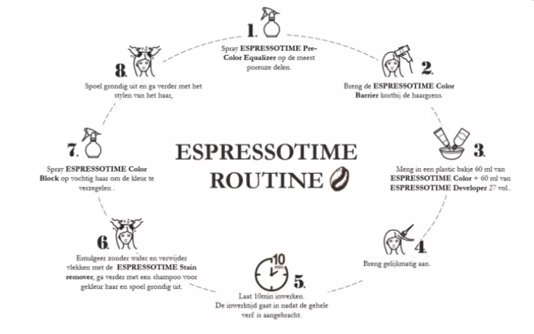 NEW Nouvelle EspressoTime 10min Hair Color 1 60ml