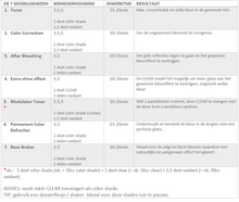 Nouvelle Shades Maker Oxidant 5vol 1000ml  HD Haircare